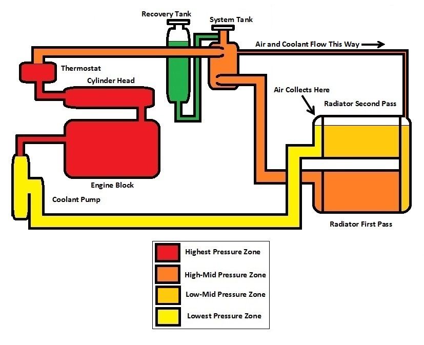 Radiator Choices Cooling System Info Topic